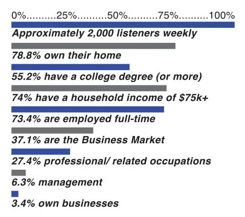 demographics